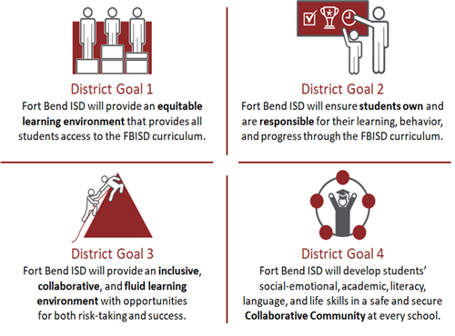 FBISD District Goals 